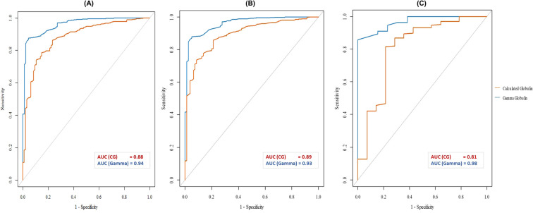 Figure 3