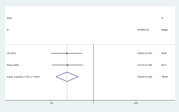 Figure 5