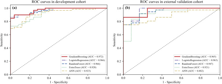 Figure 3