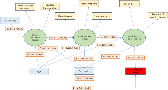 Figure 3