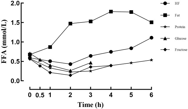 Figure 3