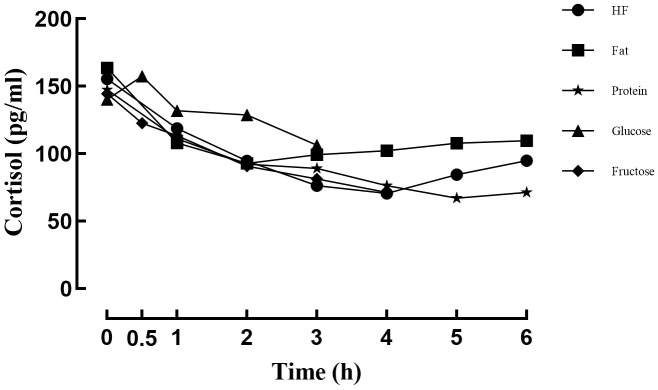 Figure 4
