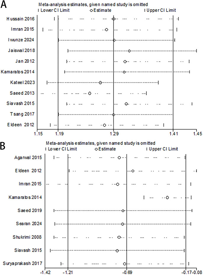 Figure 4