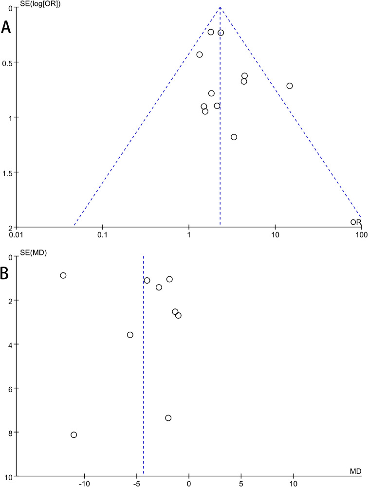 Figure 5