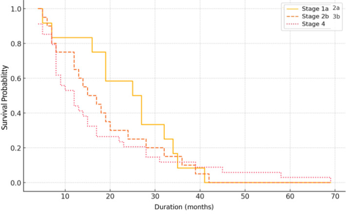 Figure 4