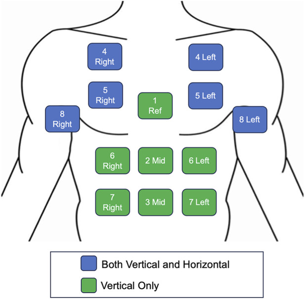 FIGURE 4