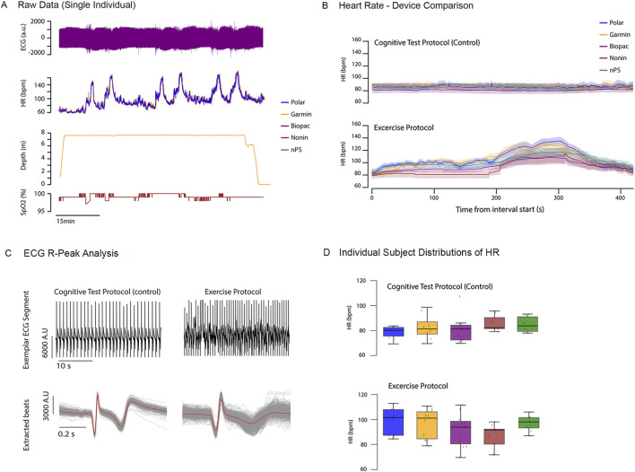 FIGURE 11