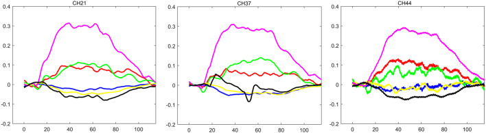 Figure 3
