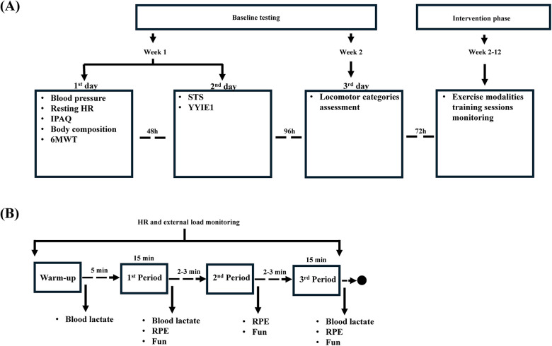 Figure 1