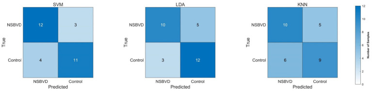 Figure 7