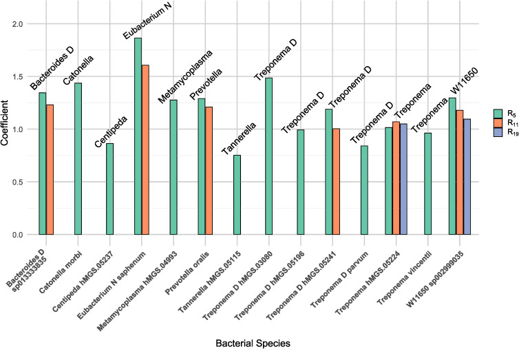 Figure 4