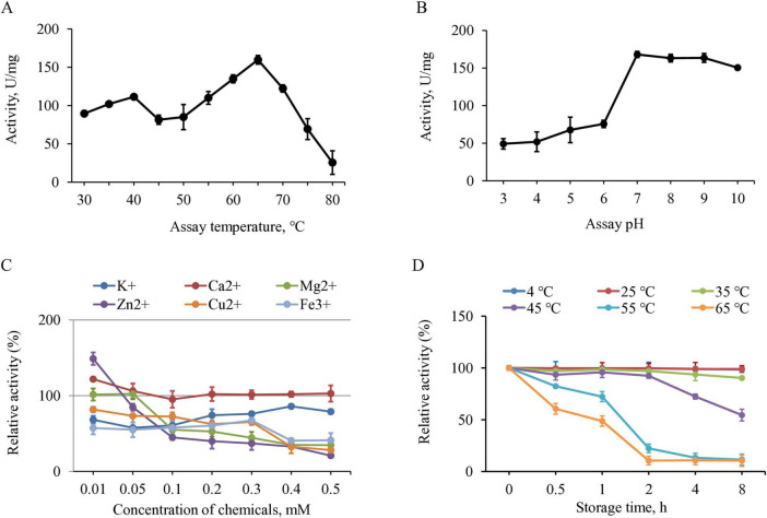 FIGURE 3