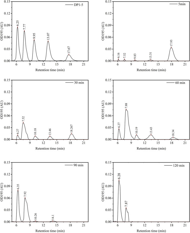 FIGURE 6