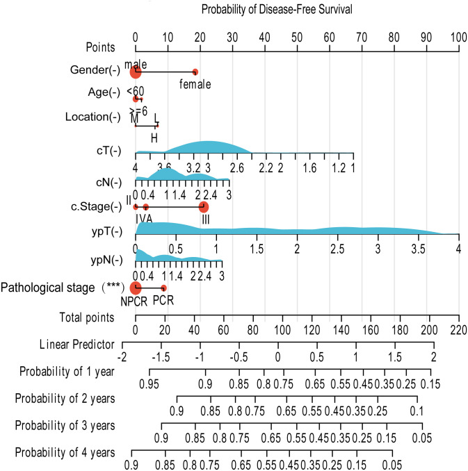 Figure 6