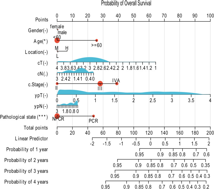 Figure 7