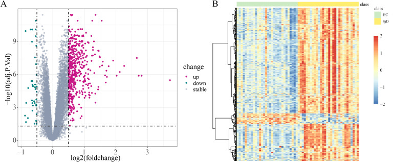 Figure 4