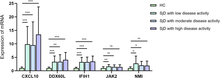 Figure 11