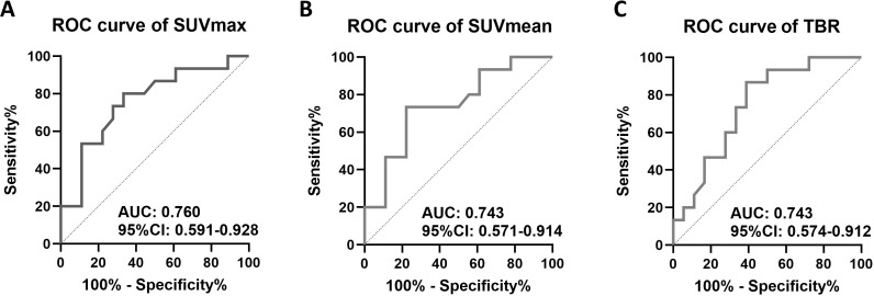 Figure 3