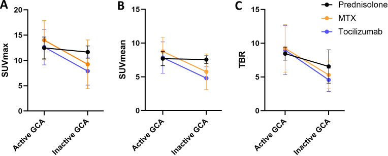 Figure 4