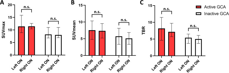 Figure 5