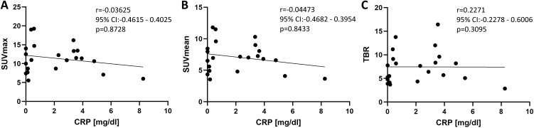 Figure 6