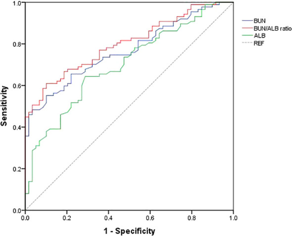Figure 4