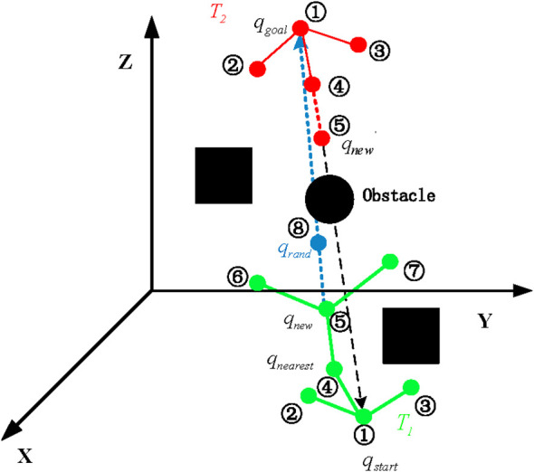 Figure 3