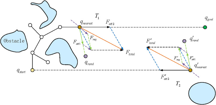 Figure 5