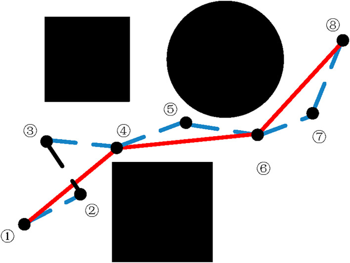 Figure 6