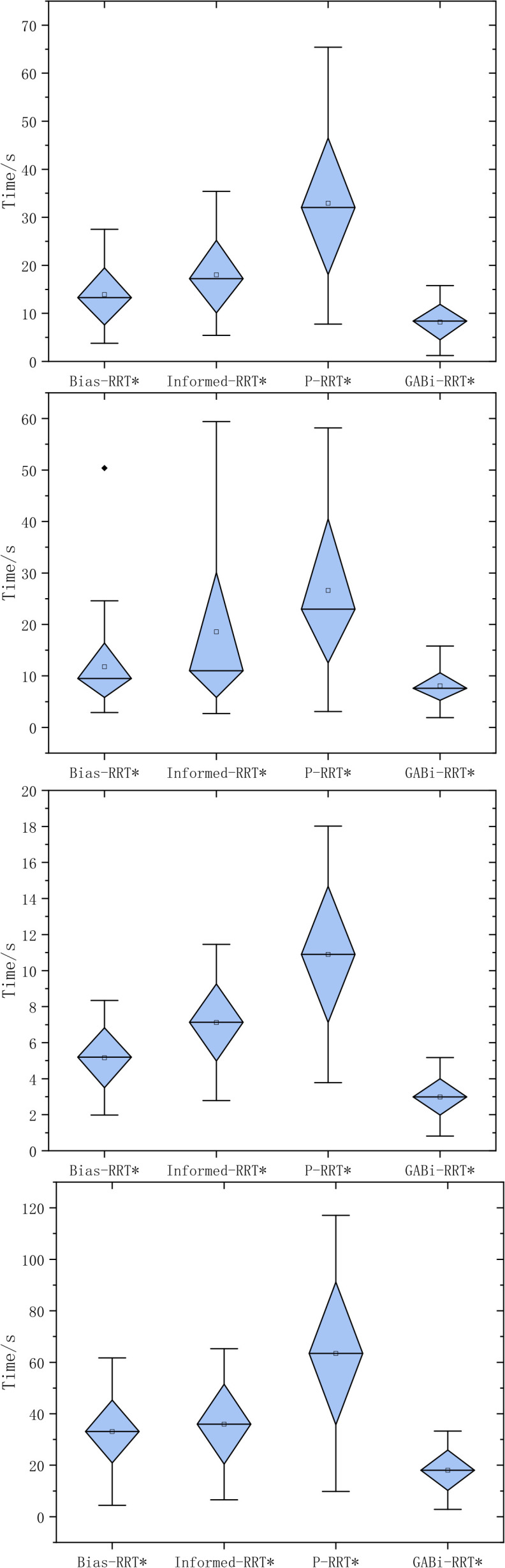 Figure 14