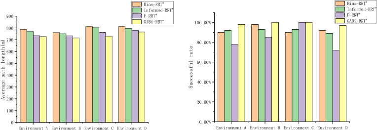 Figure 15