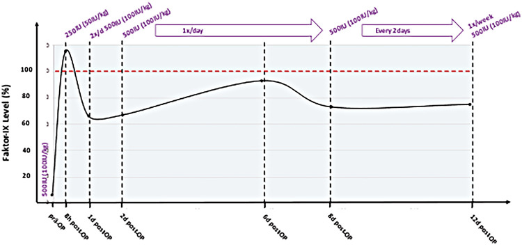 Figure 2