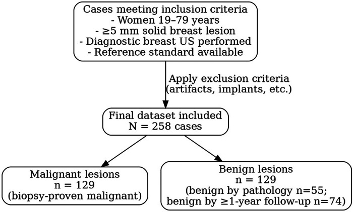 Figure 2