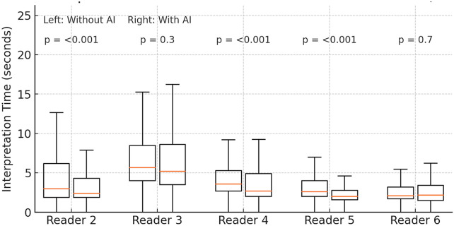 Figure 5