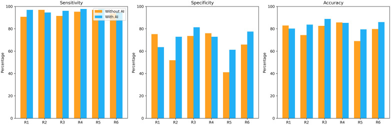 Figure 6