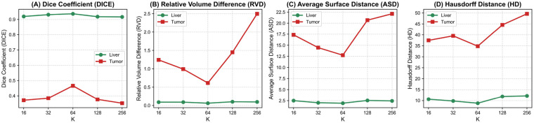 Figure 5