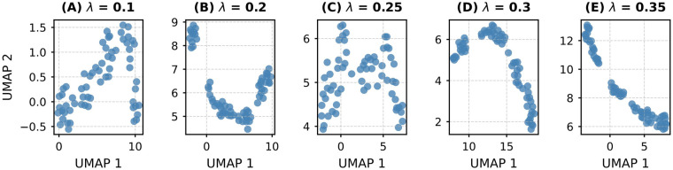 Figure 6