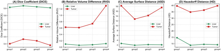 Figure 7