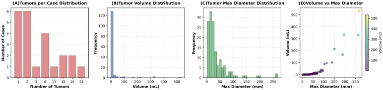 Figure 10