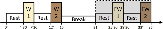 FIGURE 3