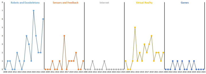 Figure 4