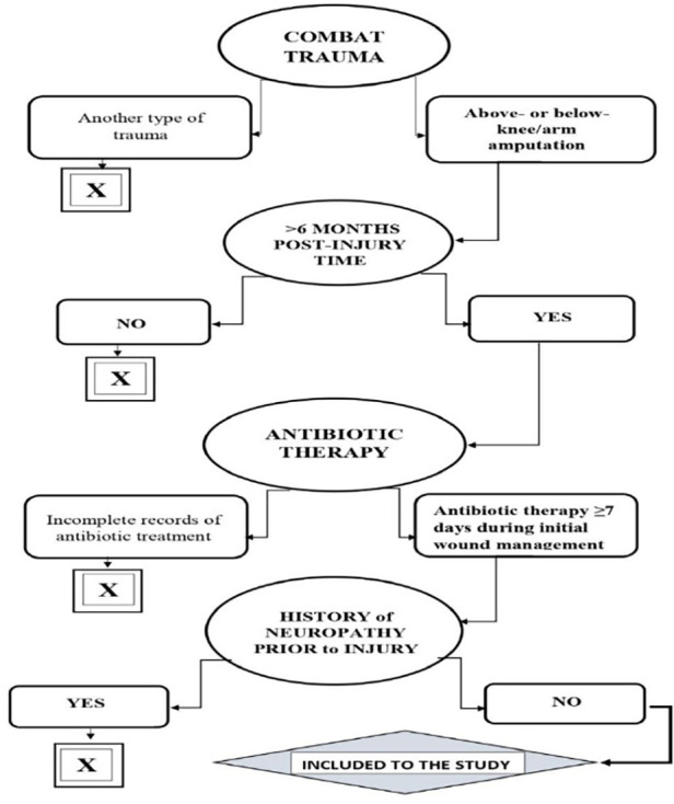 Figure 1