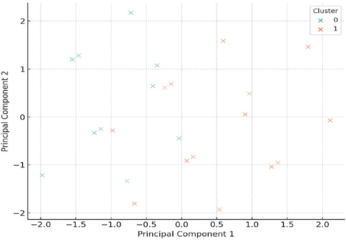 Figure 3