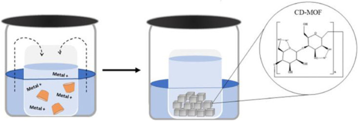 Figure 5