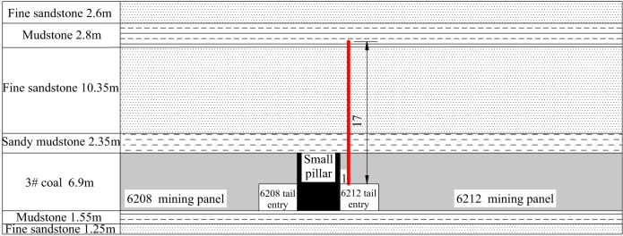 Figure 16