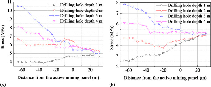 Figure 18