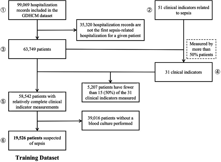 Figure 15