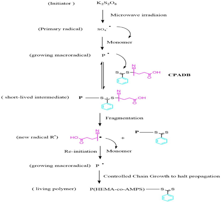 Figure 13