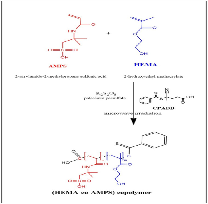Figure 14