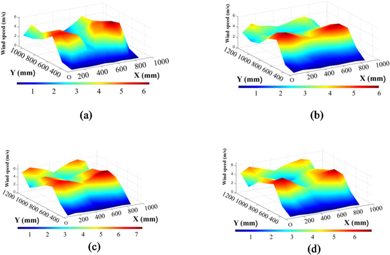 Figure 10